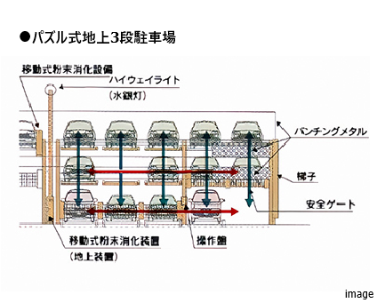 パズル式地上3段駐車場概念図｜パークハウス六本木