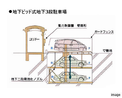 地下ピッド式3段駐車場概念図｜パークハウス六本木