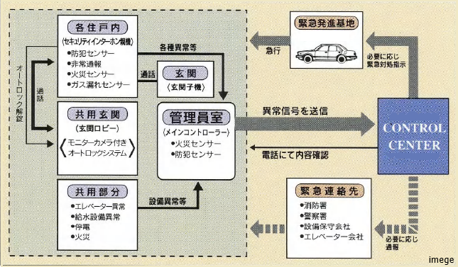 警備システム概念図｜パークハウス六本木