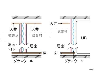 間仕切り壁概念図｜パークハウス六本木