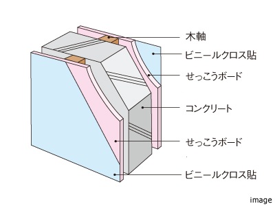 壁構造概念図｜パークハウス六本木
